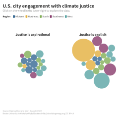 Colorful circles represent cities' adoption of climate justice by region