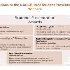 Infographic showing a list of all the student presentation award winners