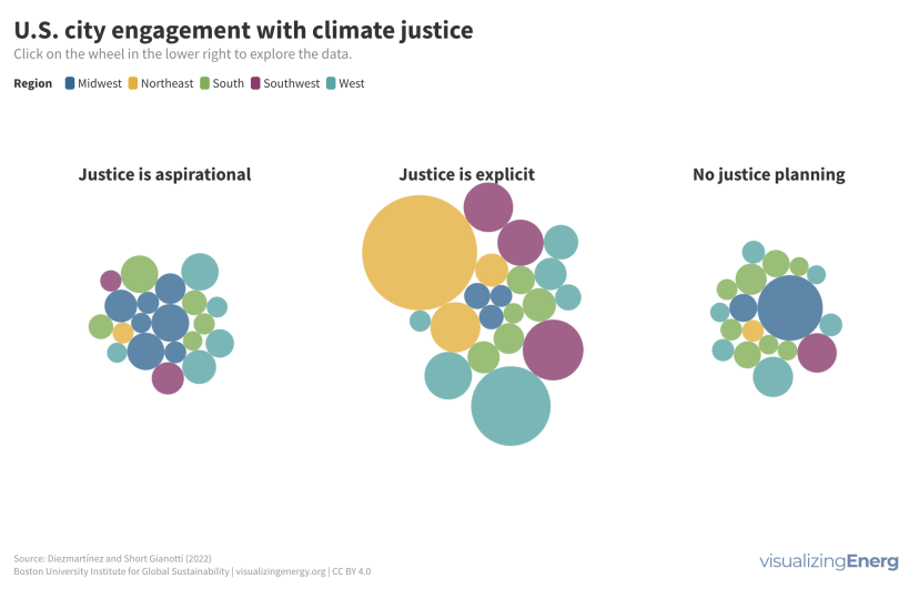 Colorful circles represent cities' adoption of climate justice by region