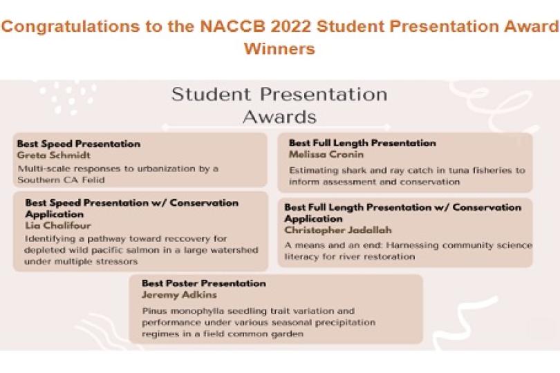 Infographic showing a list of all the student presentation award winners