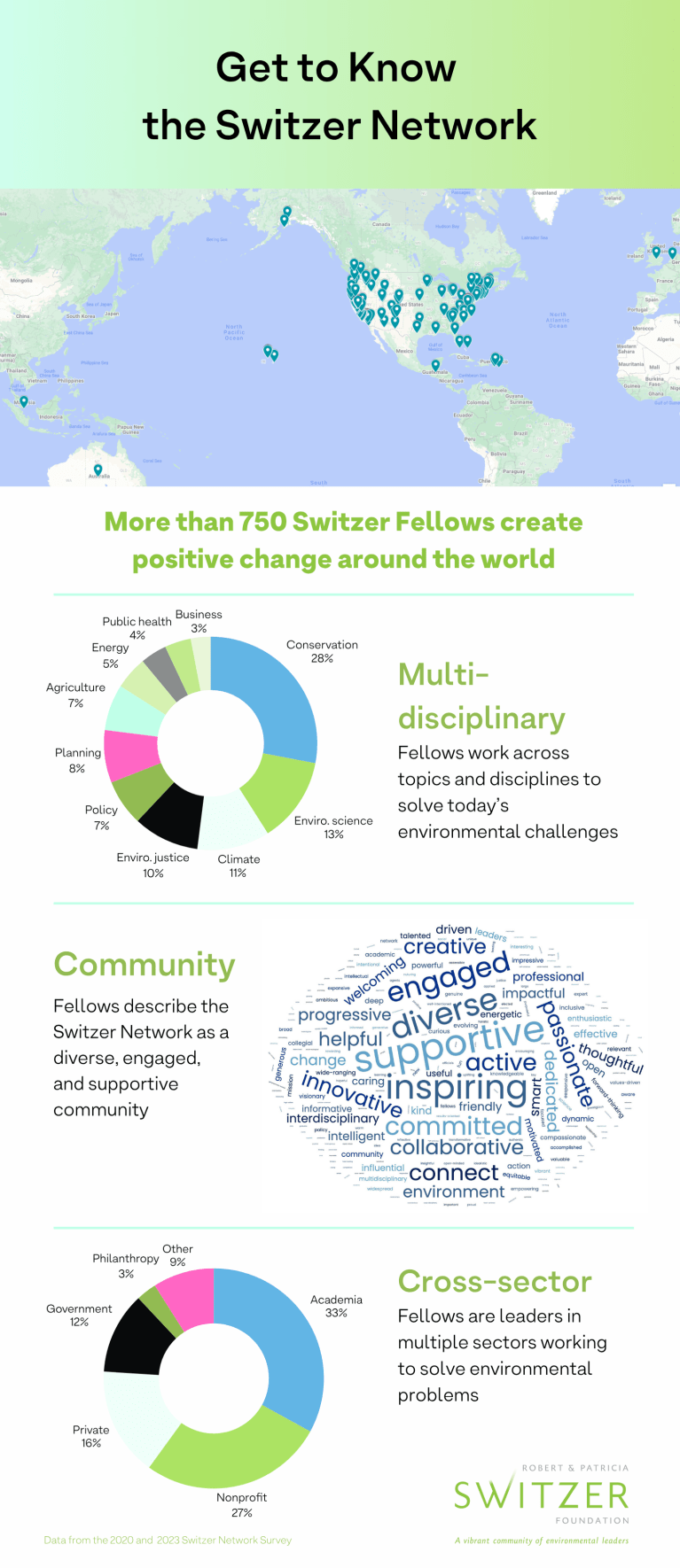 About the Network | Robert & Patricia Switzer Foundation